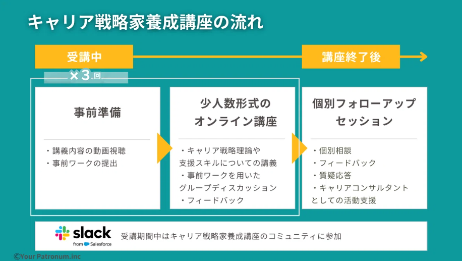 キャリア戦略家養成講座の流れ